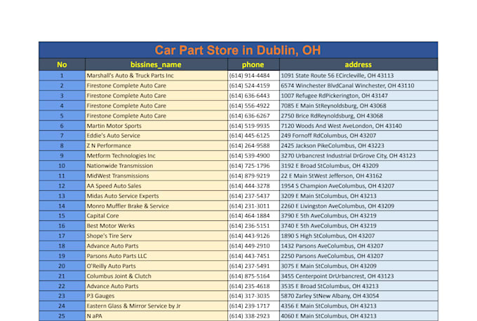 do b2b lead generation web research email list building